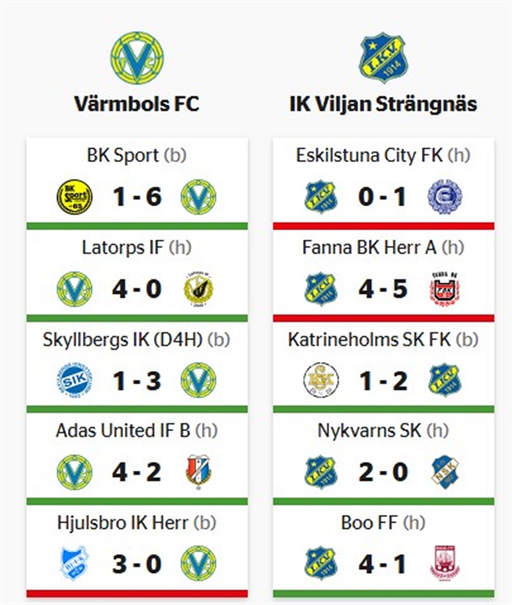 V rmbols FC IK Viljan Str ngn s v-rmbols-fc-ik-viljan-str-ngn-s